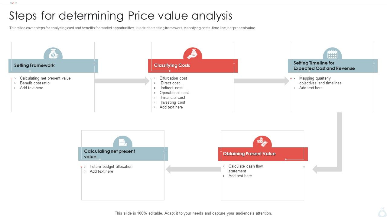Steps_For_Determining_Price_Value_Analysis_Ppt_PowerPoint_Presentation_File_Demonstration_PDF_Slide_1.jpg