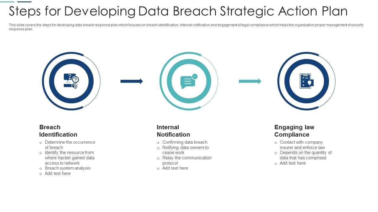 Steps_For_Developing_Data_Breach_Strategic_Action_Plan_Professional_PDF_Slide_1.jpg