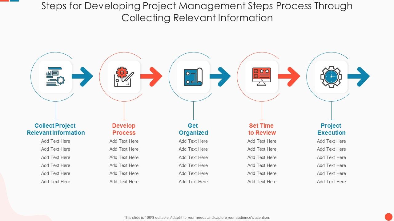 Steps_For_Developing_Project_Management_Steps_Process_Through_Collecting_Relevant_Information_Ideas_PDF_Slide_1.jpg