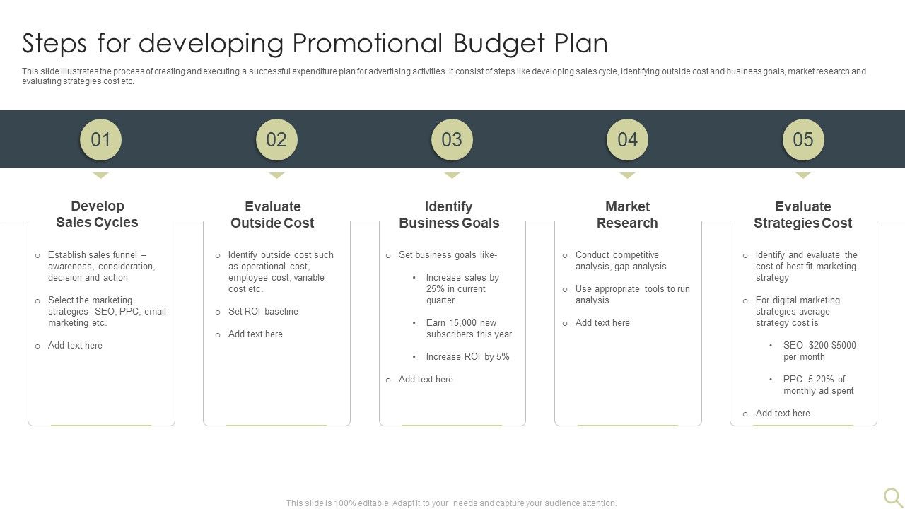 Steps_For_Developing_Promotional_Budget_Plan_Ideas_PDF_Slide_1.jpg