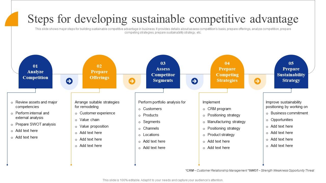 Steps_For_Developing_Sustainable_Competitive_Advantage_Strategic_Management_For_Competitive_Advantage_Inspiration_PDF_Slide_1.jpg