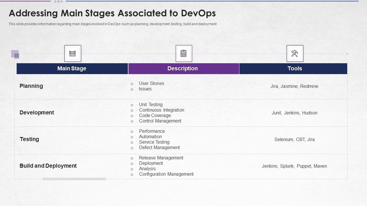 Steps_For_Devops_Implementation_IT_Addressing_Main_Stages_Associated_To_Devops_Structure_PDF_Slide_1.jpg