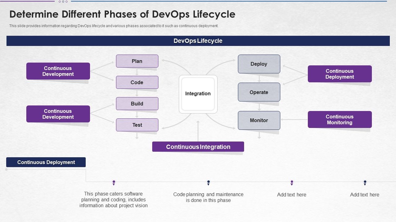Steps_For_Devops_Implementation_IT_Determine_Different_Phases_Of_Devops_Lifecycle_Information_PDF_Slide_1.jpg