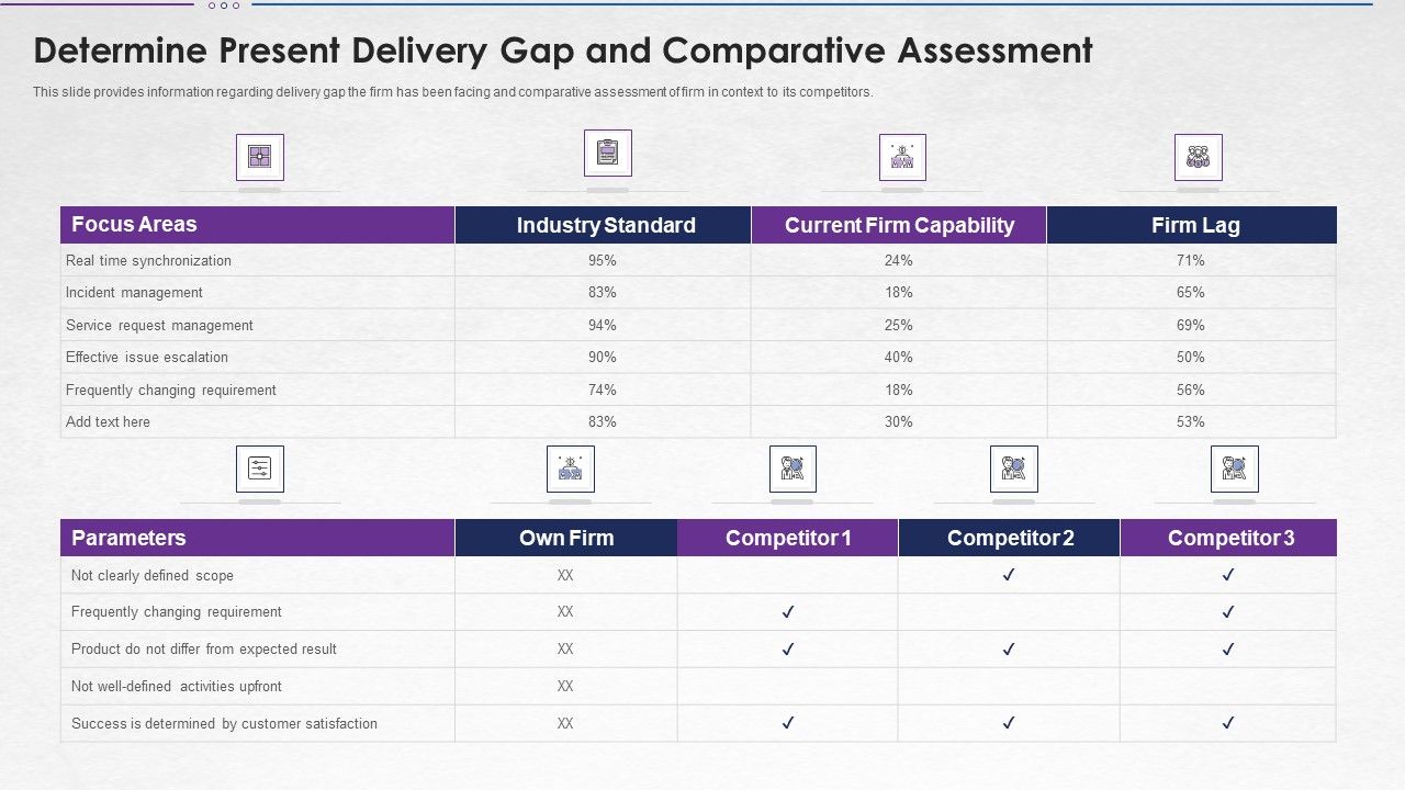 Steps_For_Devops_Implementation_IT_Determine_Present_Delivery_Gap_And_Comparativet_Template_PDF_Slide_1.jpg