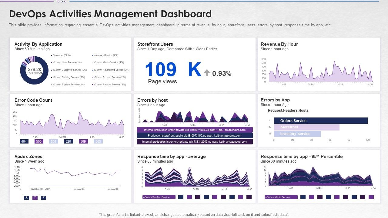 Steps_For_Devops_Implementation_IT_Devops_Activities_Management_Dashboard_Ideas_PDF_Slide_1.jpg