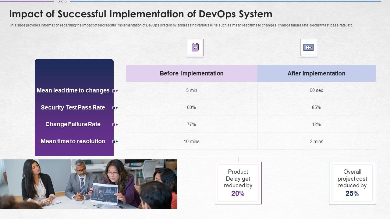 Steps_For_Devops_Implementation_IT_Impact_Of_Successful_Implementation_Designs_PDF_Slide_1.jpg