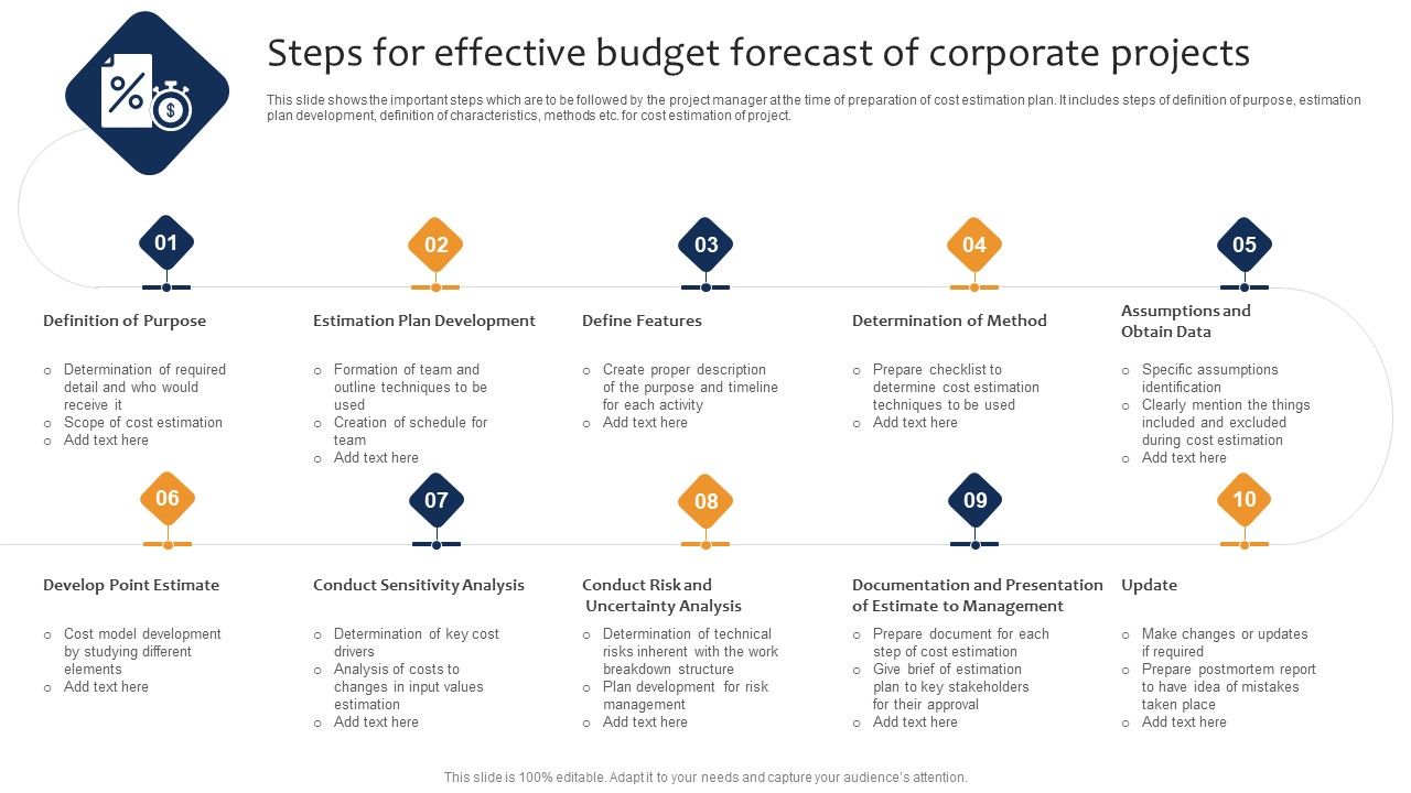 Steps_For_Effective_Budget_Forecast_Of_Corporate_Projects_Ppt_Model_Layout_Ideas_PDF_Slide_1.jpg
