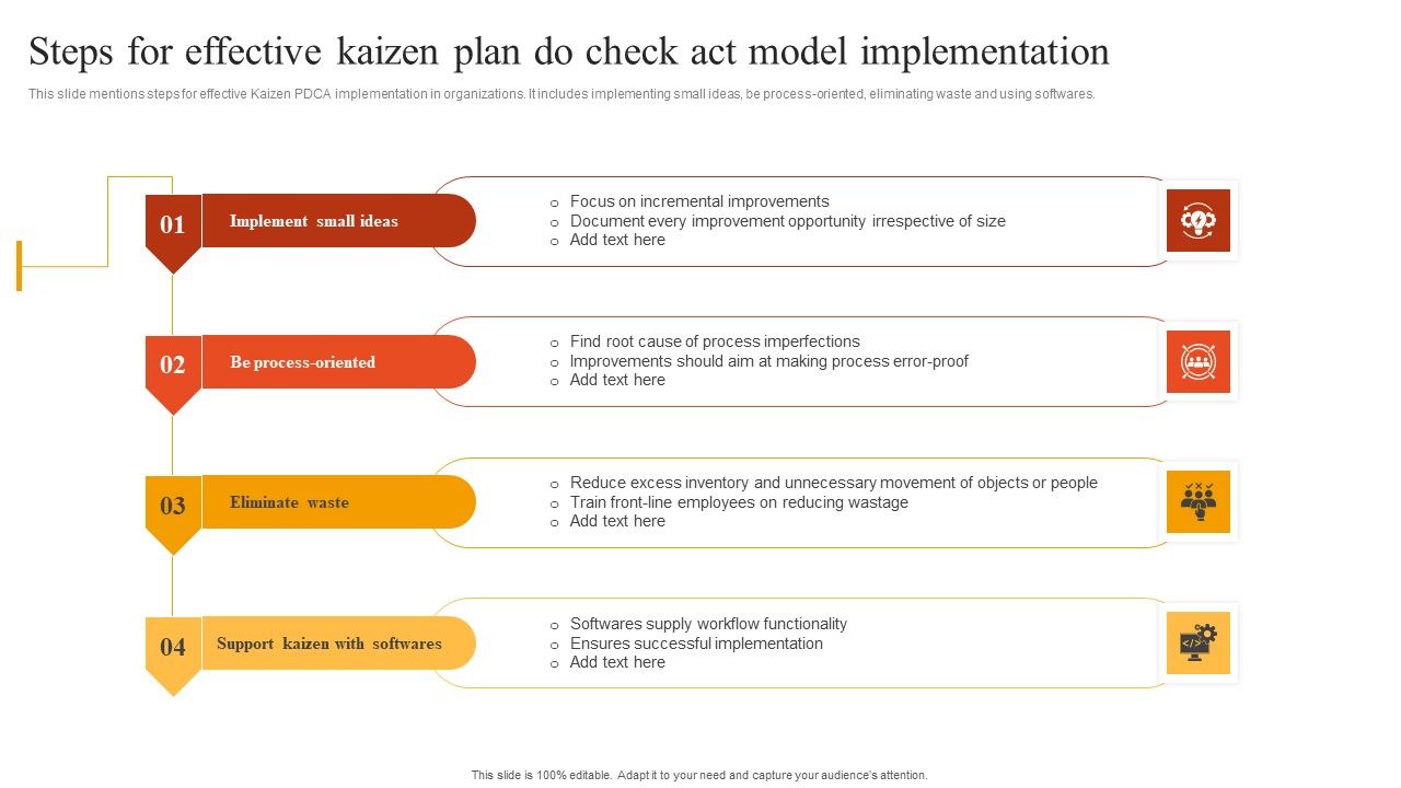 Steps_For_Effective_Kaizen_Plan_Do_Check_Act_Model_Implementation_Diagrams_PDF_Slide_1.jpg