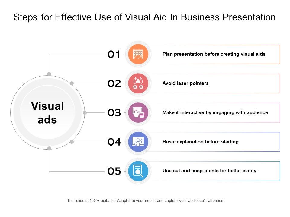 Steps_For_Effective_Use_Of_Visual_Aid_In_Business_Presentation_Ppt_PowerPoint_Presentation_File_Example_PDF_Slide_1.jpg