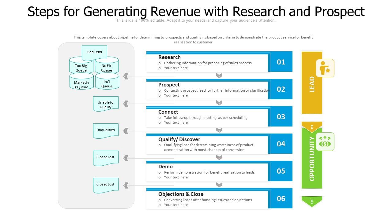 Steps_For_Generating_Revenue_With_Research_And_Prospect_Ppt_PowerPoint_Presentation_Gallery_Ideas_PDF_Slide_1.jpg