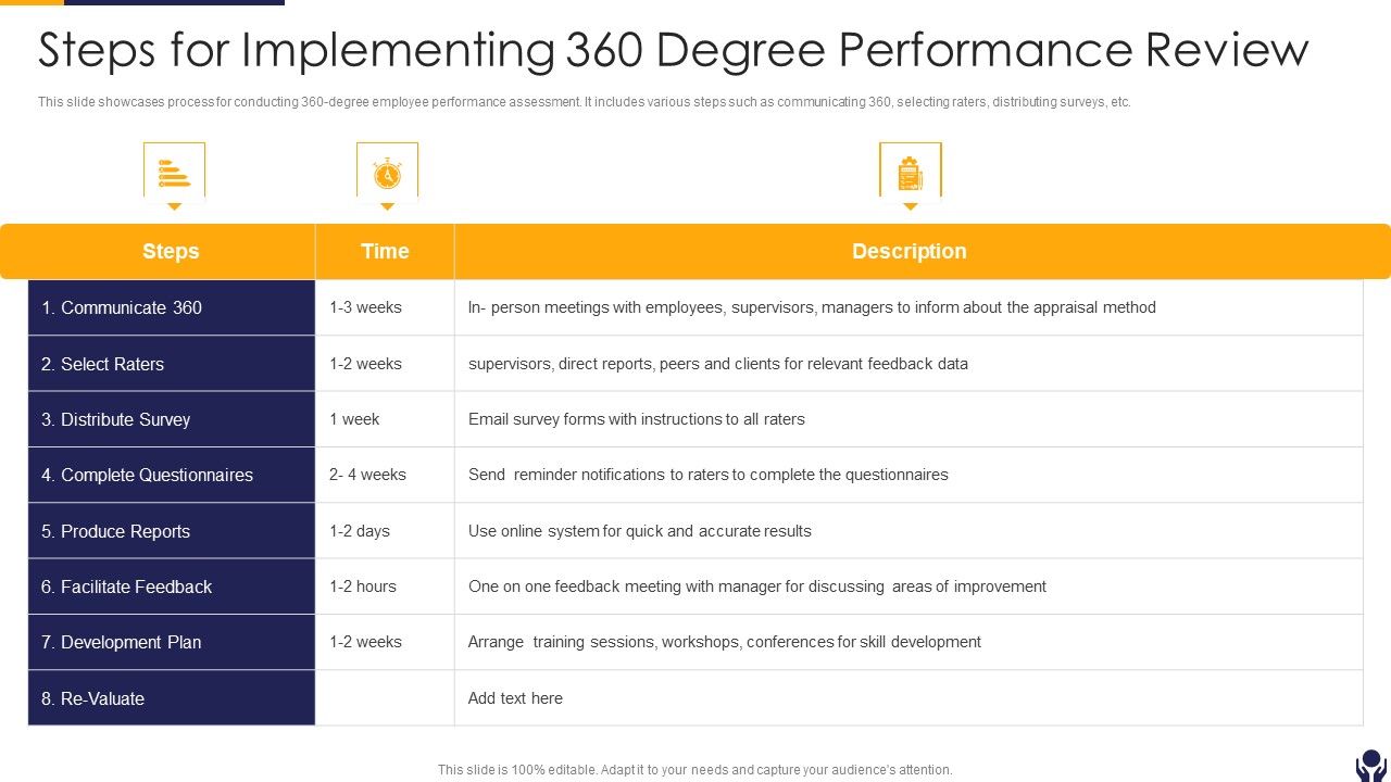Steps_For_Implementing_360_Degree_Performance_Review_Summary_PDF_Slide_1.jpg