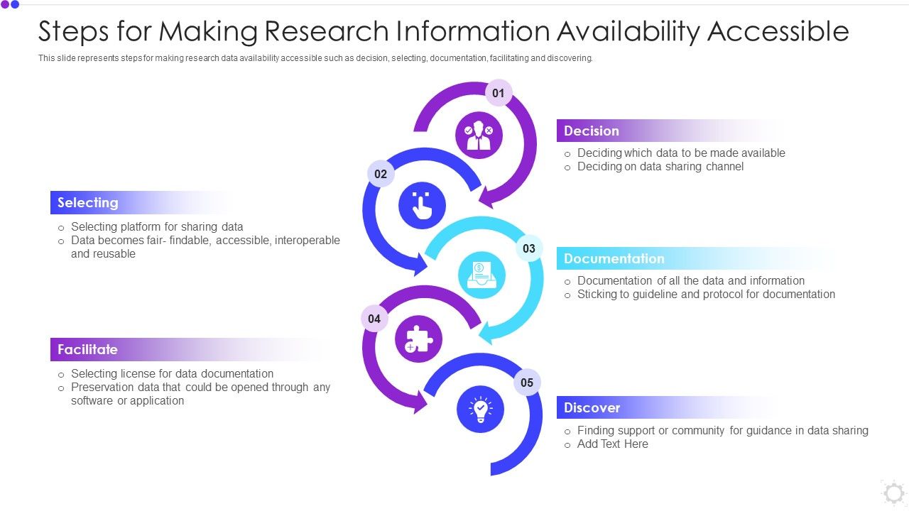 Steps_For_Making_Research_Information_Availability_Accessible_Rules_PDF_Slide_1.jpg