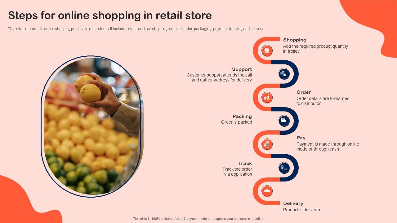 Steps_For_Online_Shopping_In_Retail_Store_Structure_PDF_Slide_1.jpg