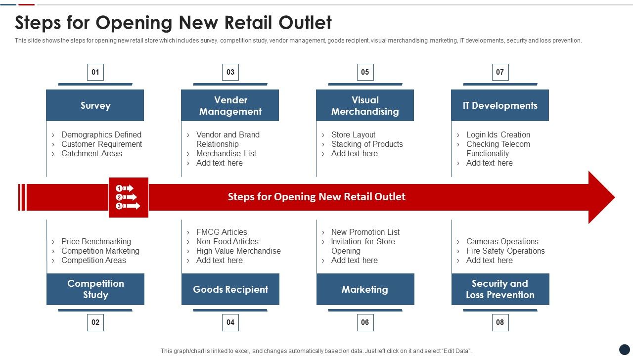 Steps_For_Opening_New_Retail_Outlet_Designs_PDF_Slide_1.jpg