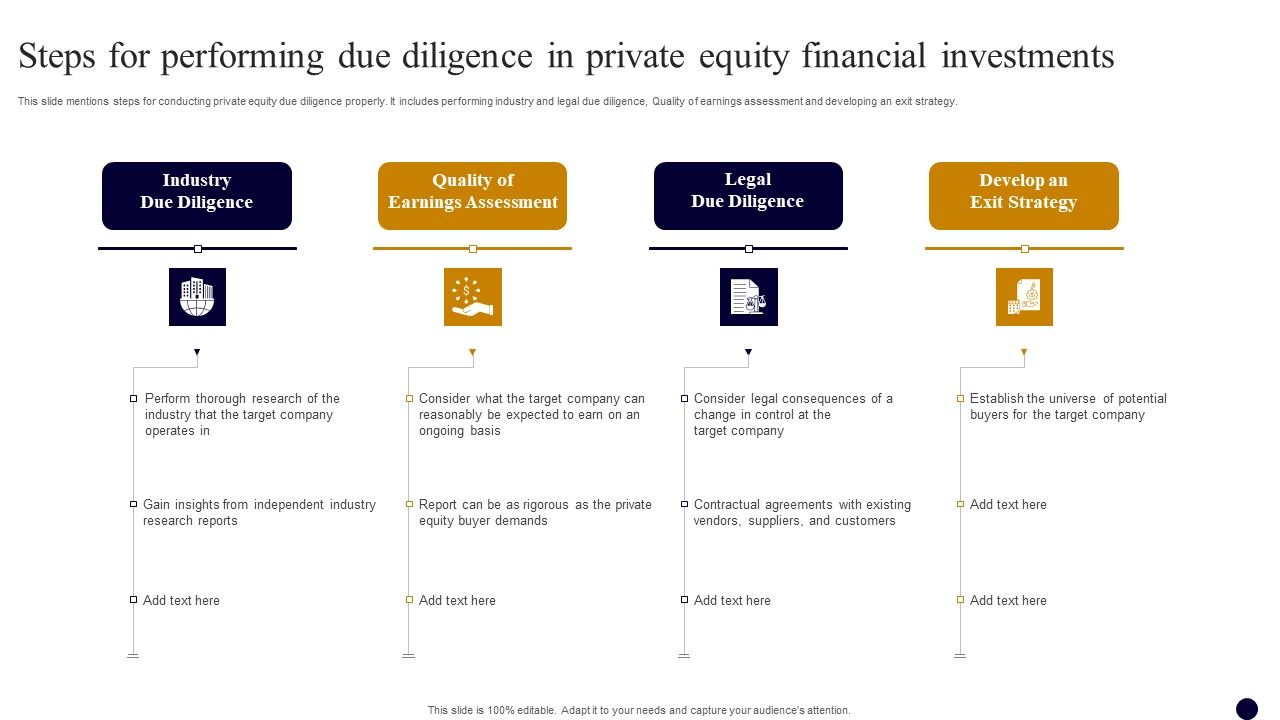 Steps_For_Performing_Due_Diligence_In_Private_Equity_Financial_Investments_Slides_PDF_Slide_1.jpg