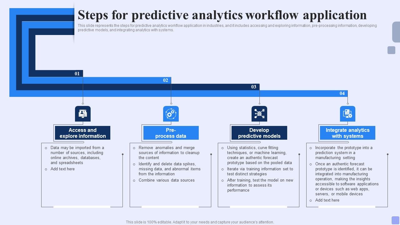 Steps_For_Predictive_Analytics_Workflow_Application_Forward_Looking_Analysis_IT_Professional_PDF_Slide_1.jpg