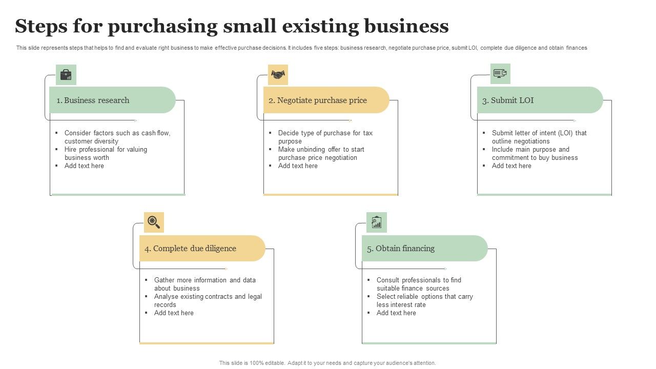 Steps_For_Purchasing_Small_Existing_Business_Guidelines_PDF_Slide_1.jpg