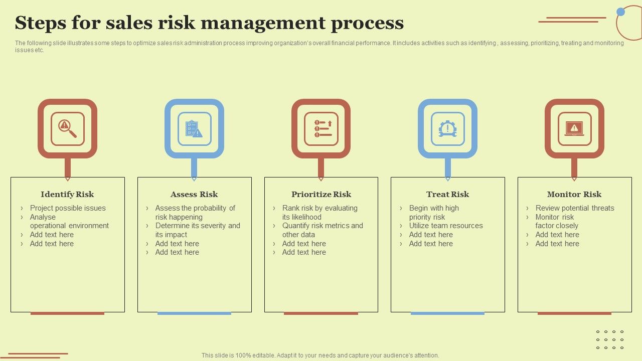 Steps_For_Sales_Risk_Management_Process_Guidelines_PDF_Slide_1.jpg