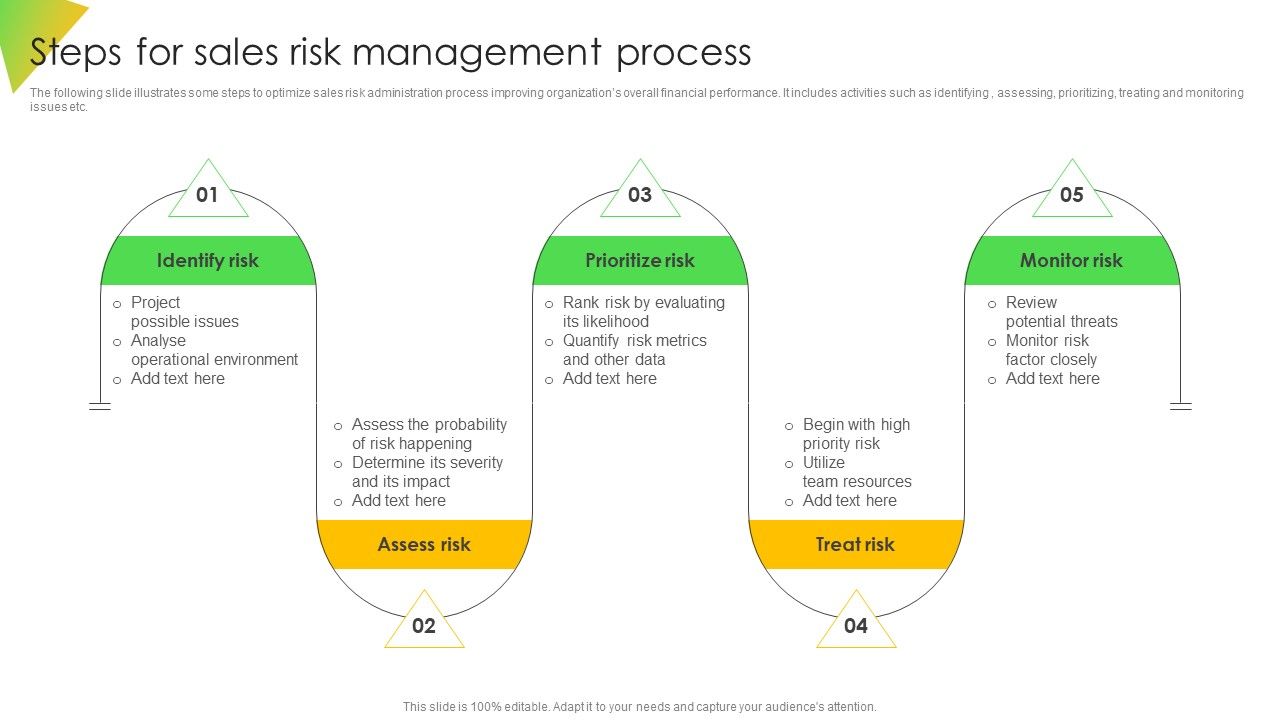 Steps_For_Sales_Risk_Management_Process_Ppt_Diagram_Graph_Charts_PDF_Slide_1.jpg