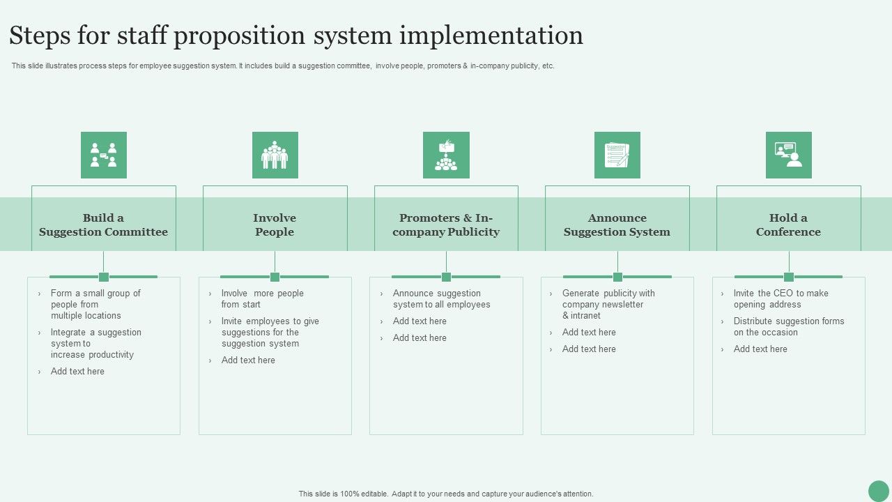 Steps_For_Staff_Proposition_System_Implementation_Ppt_PowerPoint_Presentation_Gallery_Show_PDF_Slide_1.jpg