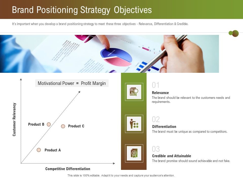Steps_For_Successful_Brand_Building_Process_Brand_Positioning_Strategy_Objectives_Formats_PDF_Slide_1.jpg
