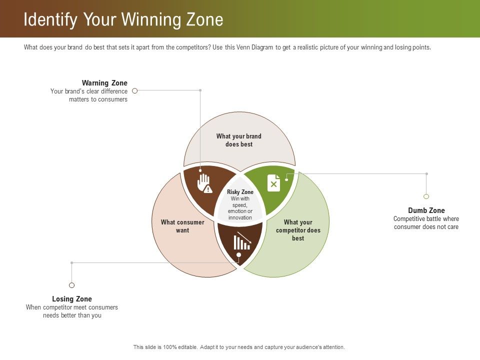 Steps_For_Successful_Brand_Building_Process_Identify_Your_Winning_Zone_Pictures_PDF_Slide_1.jpg