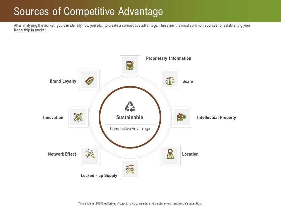 Steps_For_Successful_Brand_Building_Process_Sources_Of_Competitive_Advantage_Elements_PDF_Slide_1.jpg