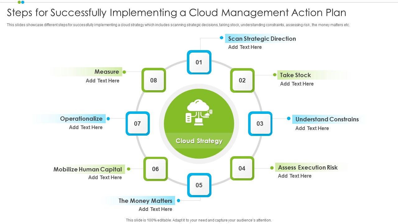 Steps_For_Successfully_Implementing_A_Cloud_Management_Action_Plan_Slides_PDF_Slide_1.jpg