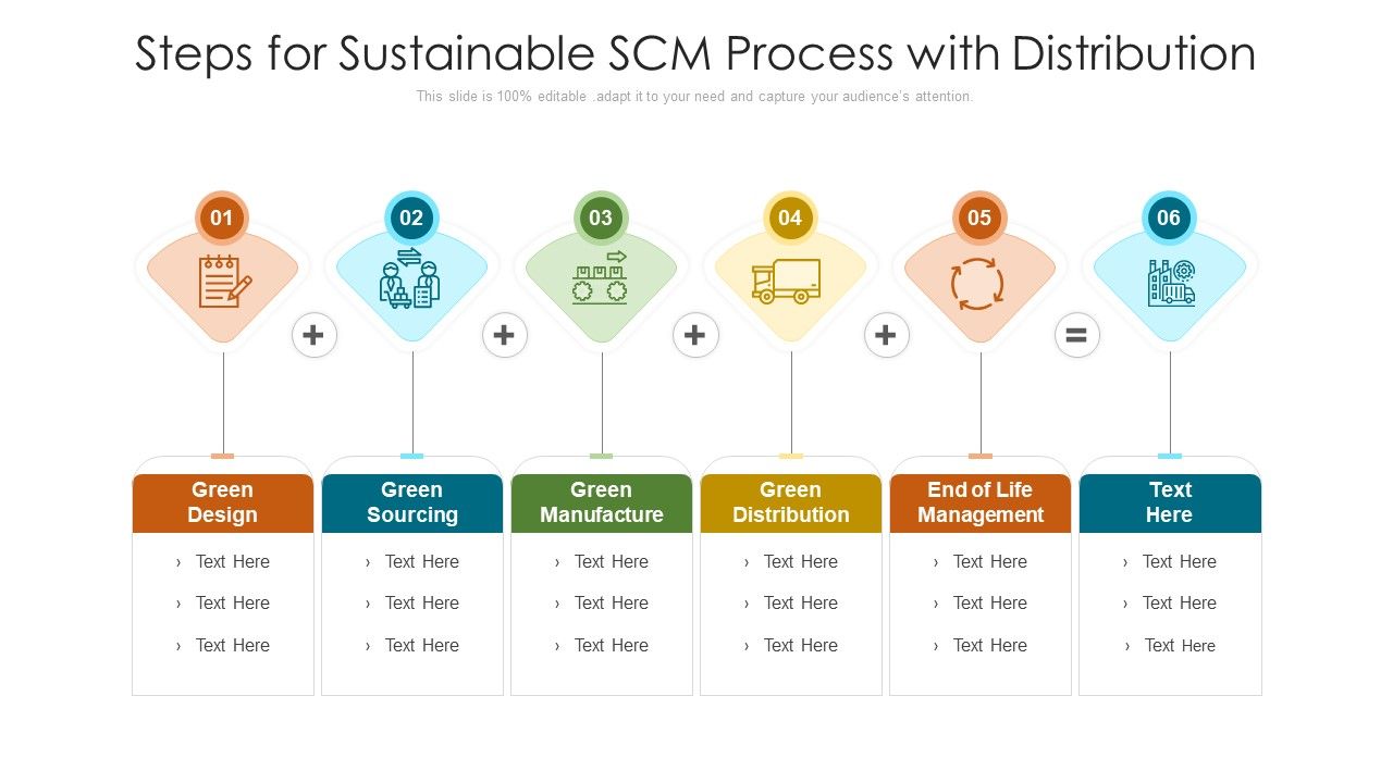 Steps_For_Sustainable_SCM_Process_With_Distribution_Ppt_PowerPoint_Presentation_Gallery_Portrait_PDF_Slide_1.jpg
