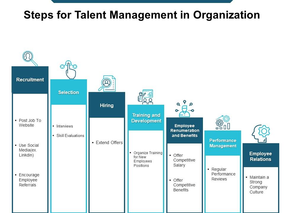 Steps_For_Talent_Management_In_Organization_Ppt_PowerPoint_Presentation_Portfolio_Guide_Slide_1.jpg