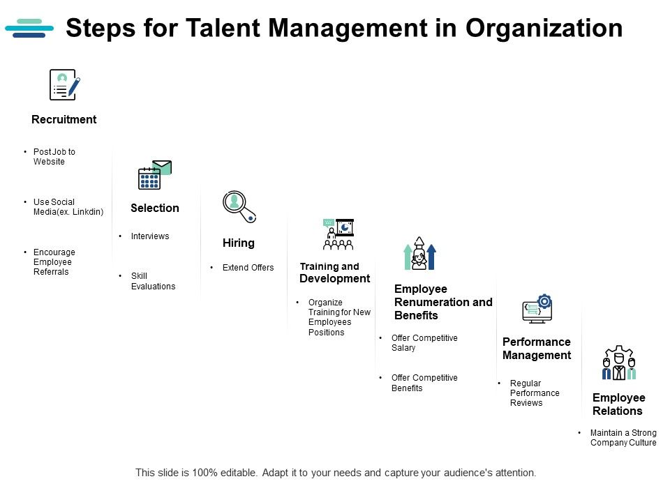 Steps_For_Talent_Management_In_Organization_Ppt_PowerPoint_Presentation_Portfolio_Microsoft_Slide_1.jpg