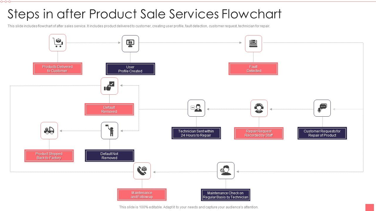 Steps_In_After_Product_Sale_Services_Flowchart_Information_PDF_Slide_1.jpg