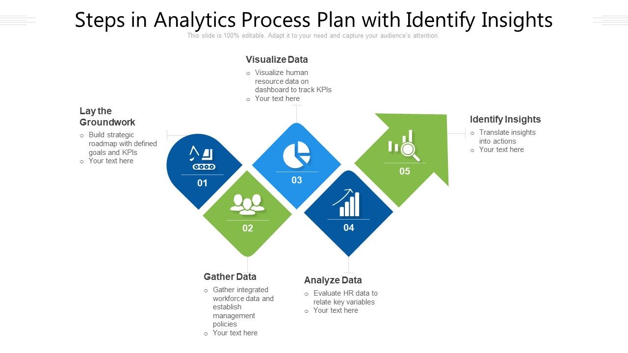 Steps_In_Analytics_Process_Plan_With_Identify_Insights_Ppt_PowerPoint_Presentation_Gallery_Show_PDF_Slide_1.jpg