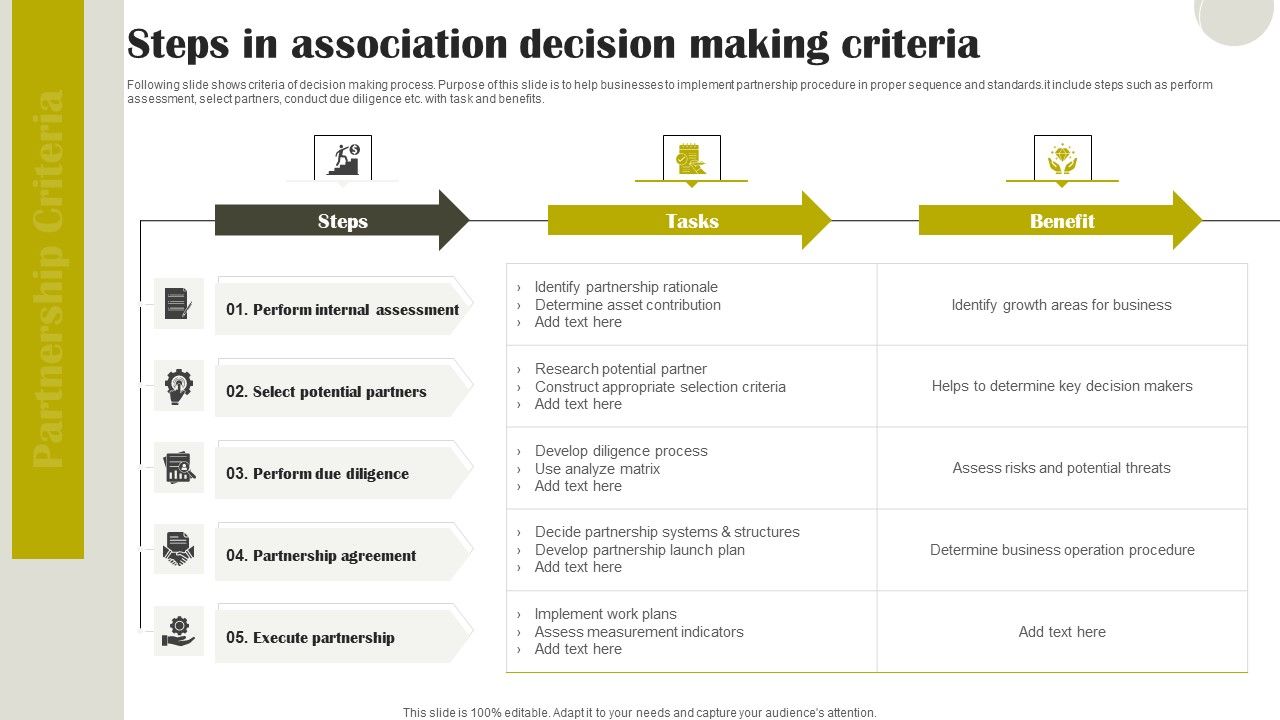 Steps_In_Association_Decision_Making_Criteria_Topics_PDF_Slide_1.jpg