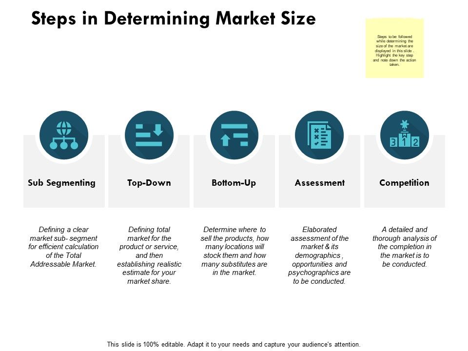 Steps_In_Determining_Market_Size_Ppt_PowerPoint_Presentation_Pictures_Graphics_Slide_1.jpg