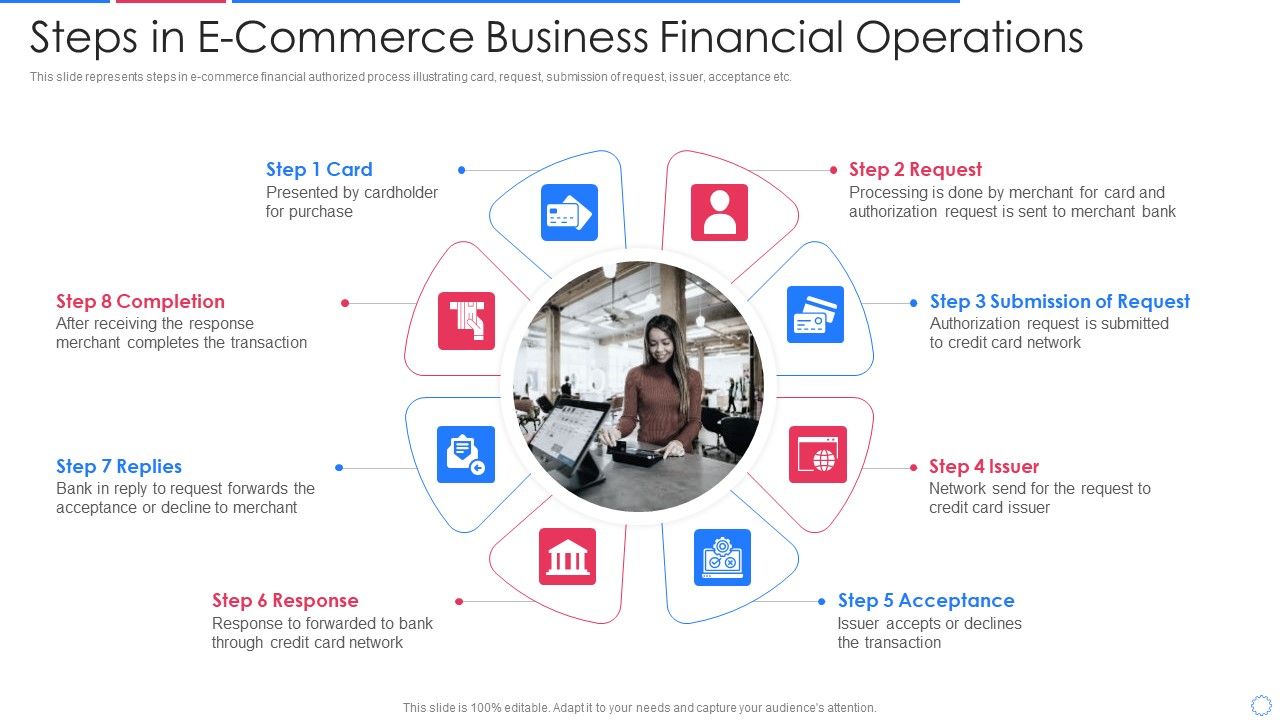 Steps_In_E_Commerce_Business_Financial_Operations_Microsoft_PDF_Slide_1.jpg