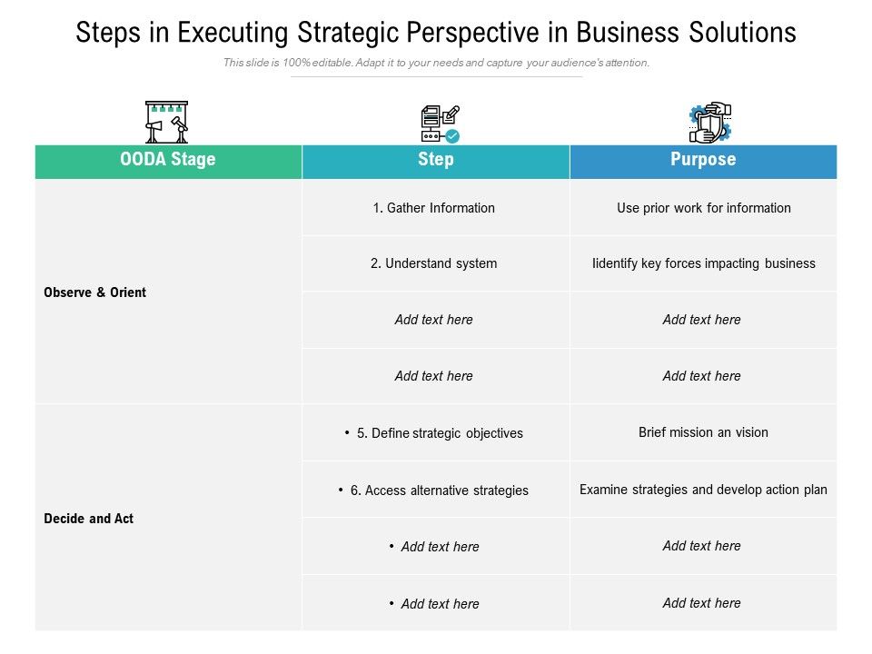 Steps_In_Executing_Strategic_Perspective_In_Business_Solutions_Ppt_PowerPoint_Presentation_Model_Pictures_PDF_Slide_1.jpg