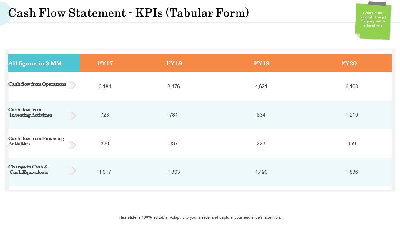 Steps_In_M_And_A_Process_Cash_Flow_Statement_Kpis_Tabular_Form_Pictures_PDF_Slide_1.jpg