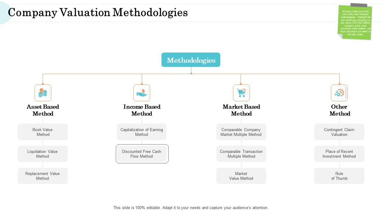 Steps_In_M_And_A_Process_Company_Valuation_Methodologies_Background_PDF_Slide_1.jpg