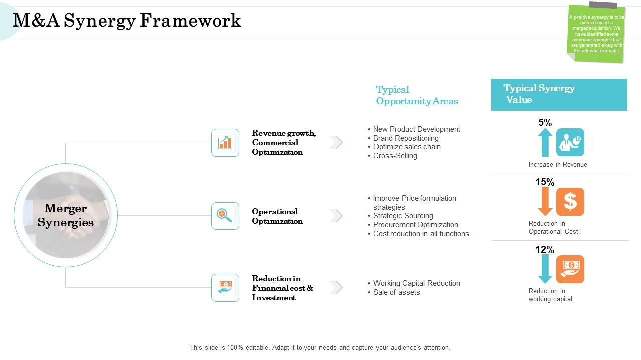 Steps_In_M_And_A_Process_Manda_Synergy_Framework_Inspiration_PDF_Slide_1.jpg