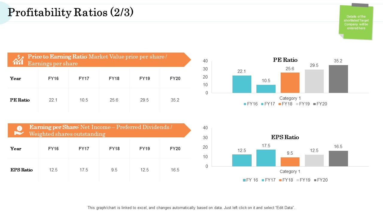 Steps_In_M_And_A_Process_Profitability_Ratios_Grid_Rules_PDF_Slide_1.jpg