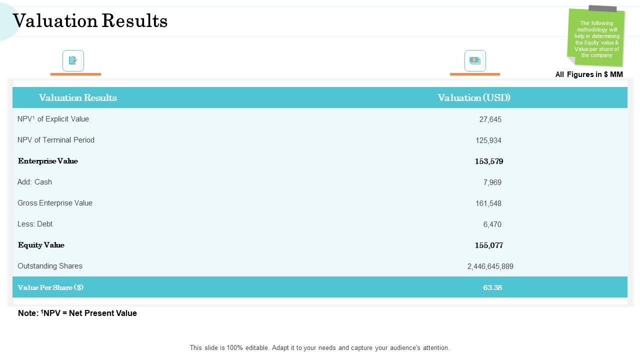Steps_In_M_And_A_Process_Valuation_Results_Structure_PDF_Slide_1.jpg