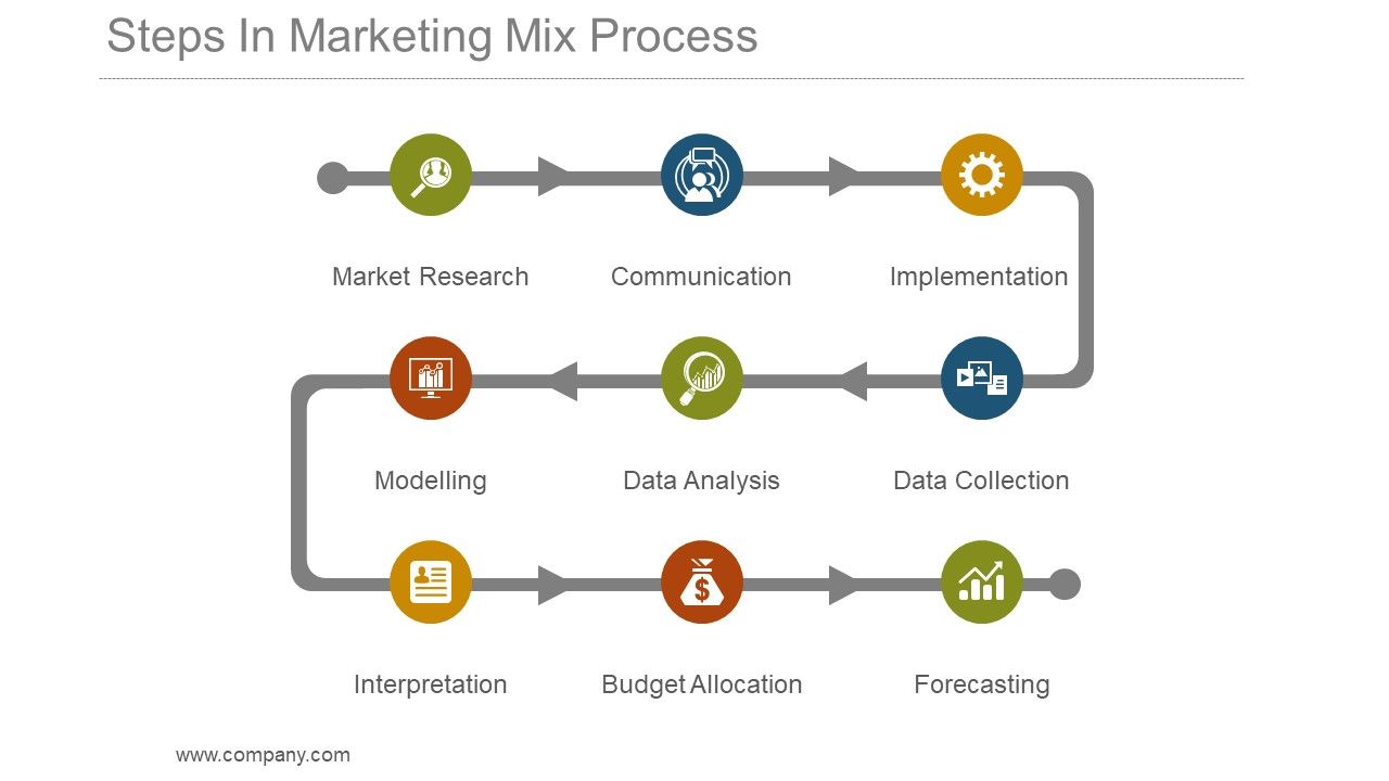 Steps_In_Marketing_Mix_Process_Powerpoint_Slide_Deck_Slide_1.jpg