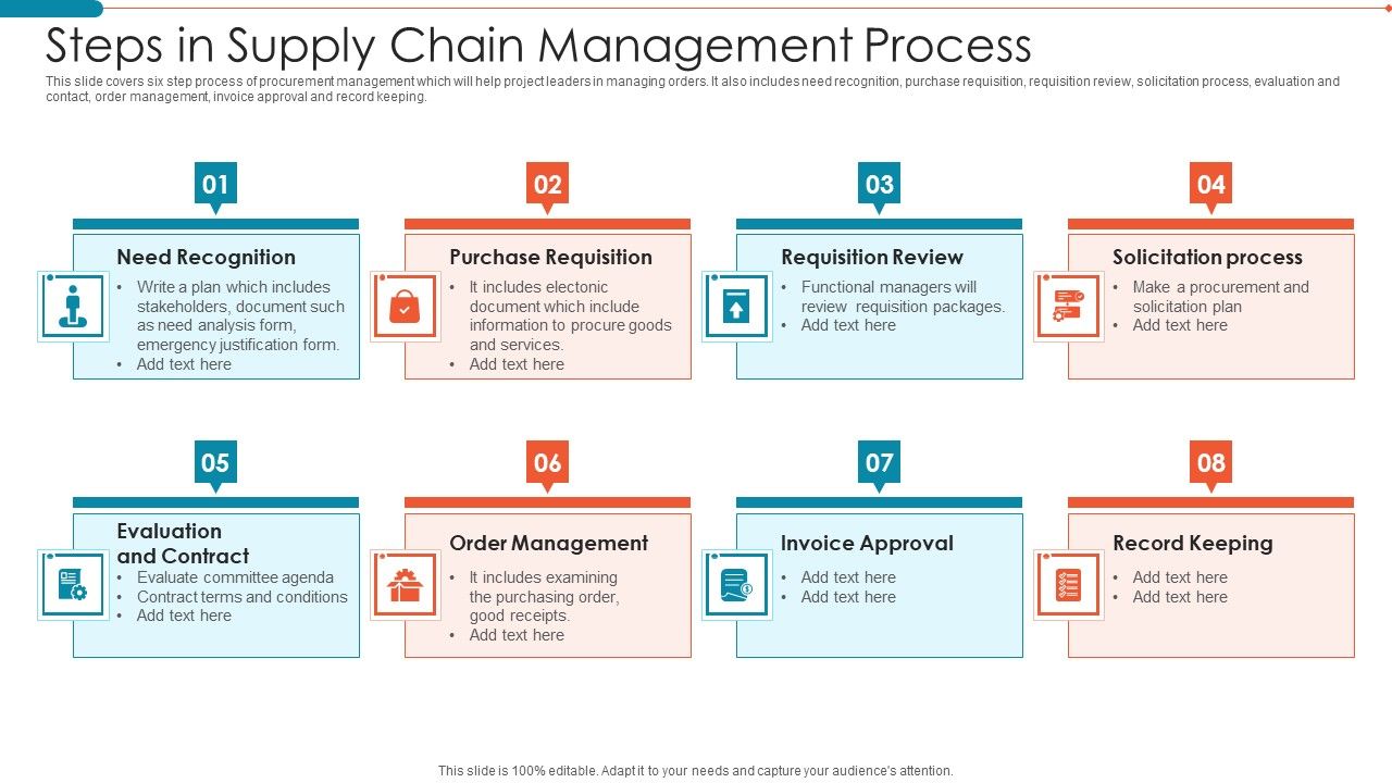 Steps_In_Supply_Chain_Management_Process_Demonstration_PDF_Slide_1.jpg