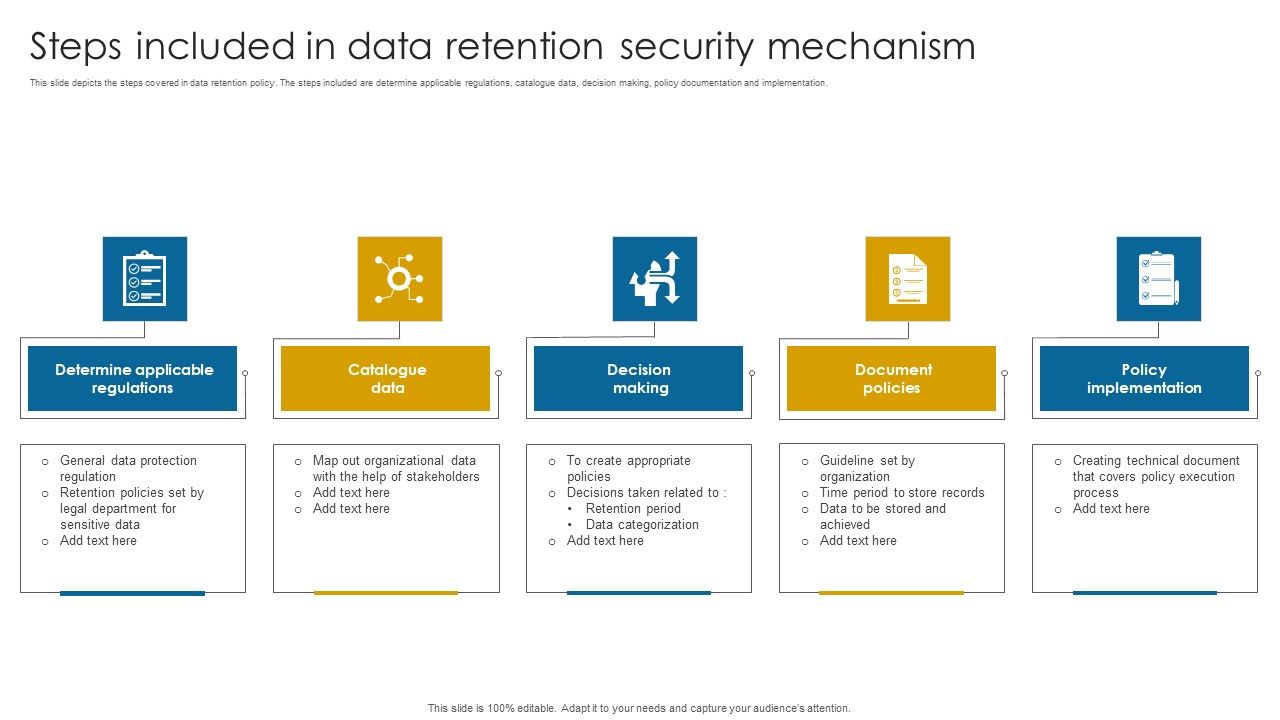 Steps_Included_In_Data_Retention_Security_Mechanism_Introduction_PDF_Slide_1.jpg