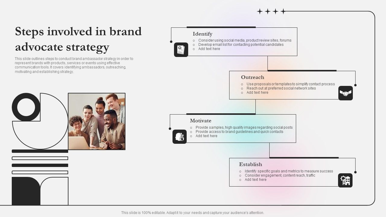 Steps_Involved_In_Brand_Advocate_Strategy_Ppt_Show_Visual_Aids_PDF_Slide_1.jpg