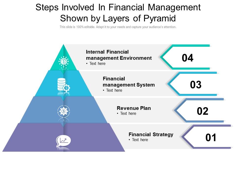 Steps_Involved_In_Financial_Management_Shown_By_Layers_Of_Pyramid_Ppt_PowerPoint_Presentation_File_Clipart_PDF_Slide_1.jpg