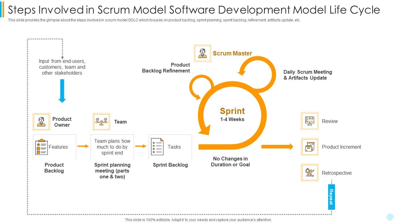 Steps_Involved_In_Scrum_Model_Software_Development_Model_Life_Cycle_Infographics_PDF_Slide_1.jpg