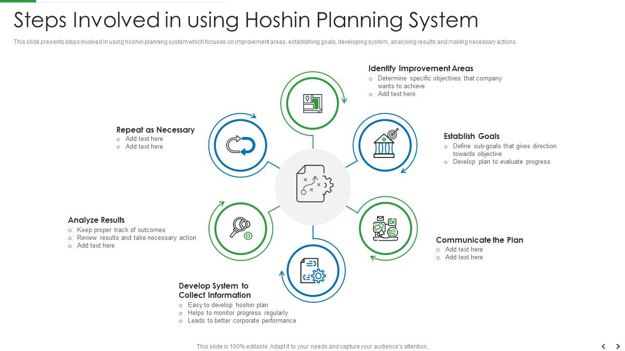 Steps_Involved_In_Using_Hoshin_Planning_System_Topics_PDF_Slide_1.jpg