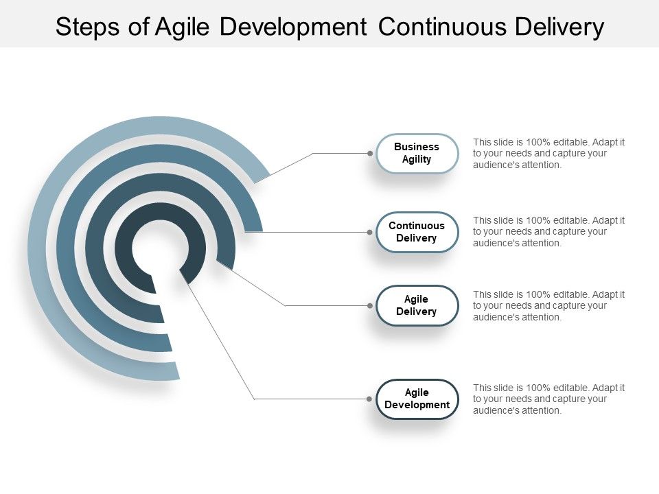 Steps_Of_Agile_Development_Continuous_Delivery_Ppt_PowerPoint_Presentation_Gallery_Rules_Slide_1.jpg